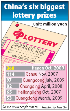 Nation gets lottery fever after massive jackpot