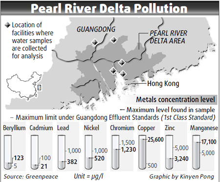 Pearl River polluted by discharges: Report