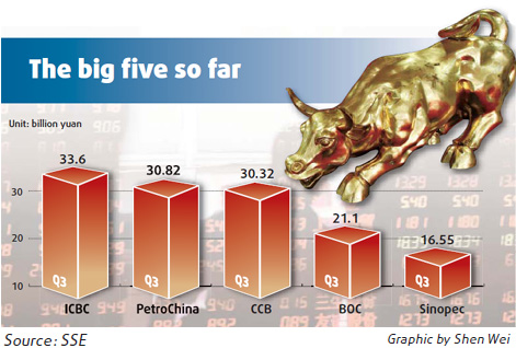 Most listed firms fare well