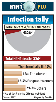 Pregnant women targeted in new H1N1 plan