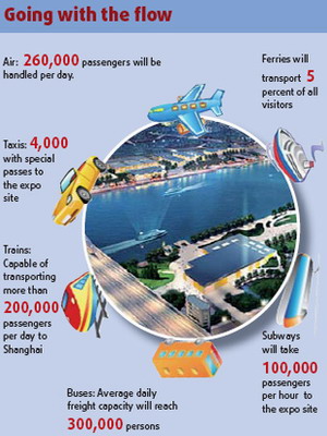 Shanghai rolls out resident-friendly traffic remedies
