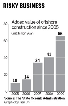 Coastal development threatens ecosystem