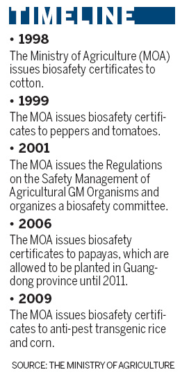 Debate on GM food continues