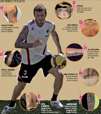 Footballer David Beckham's tattoos. (Photo: sports.sohu.com)