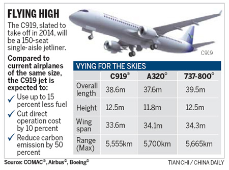 State fund for homegrown jumbo jet urged