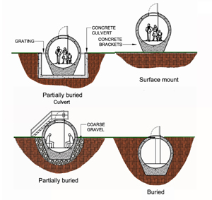 STATIM Shelter placement configurations WC 