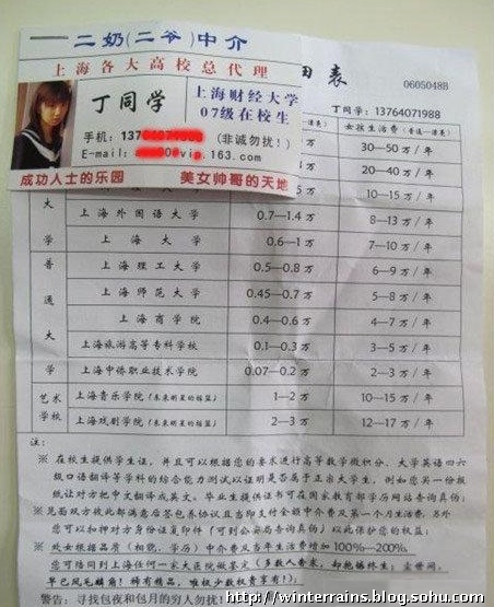 The price list of Shanghai college girls wanting to be mistresses. 