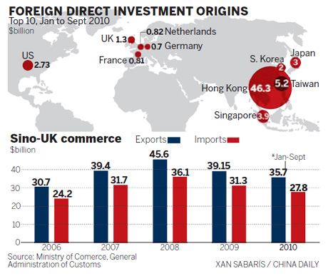 Putting great store in Sino-UK ties