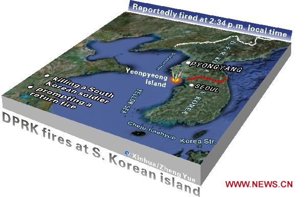 Graphics shows the South Korean island of Yeonpyeong near the border with the Democratic People's Republic of Korea (DPRK) hit by some 50 DPRK shells on Nov. 23, 2010, causing casualties and prompting a return fire from South Korea. [Zheng Yue/Xinhua]