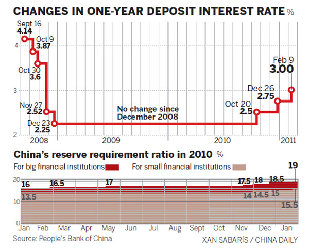 Rate hike 'aims to help tame inflation'