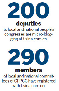 Micro blogs give people ears of decision-makers