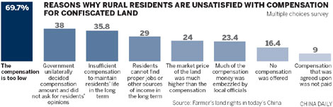 Land grabs threatening rural stability