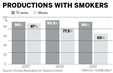 Movies and TV shows slammed for smoking