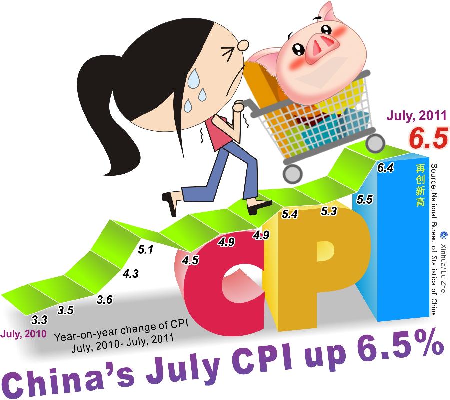 [GRAPHICS]CHINA-ECONOMY-CPI (CN)