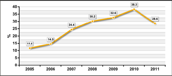 Source: Horizon Research Consultancy Group [Graphic by chinadaily.com.cn]