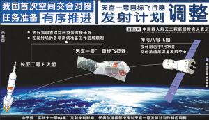 Spacecraft Tiangong-1 launch delayed 