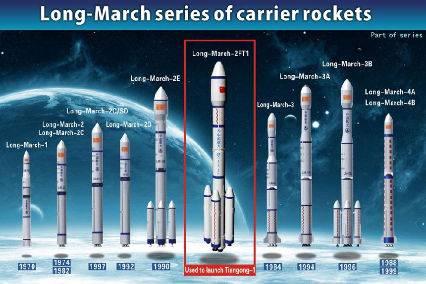 The graphic shows part of Long-March series of carrier rockets.