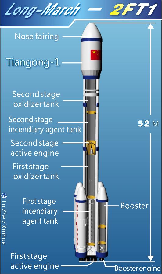 The graphic shows the structure of Long-March-2FT1.