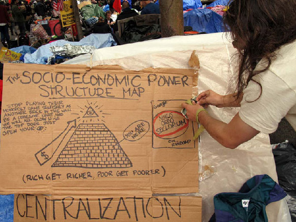 The socio-economic power structure map 社会经济力量结构图 Rich get richer, poor get poorer. 穷者越穷，富者越富。