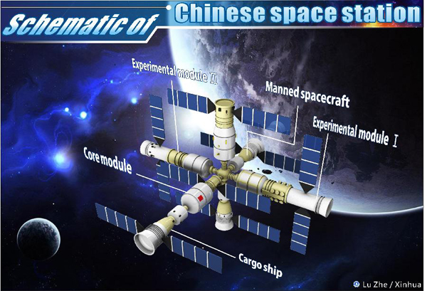 The graphic shows the schematic image of Chinese space station.[Xinhua]