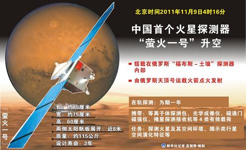 A simulated computer image of Yinghuo-1 and the Mars.[File photo/Xinhua]