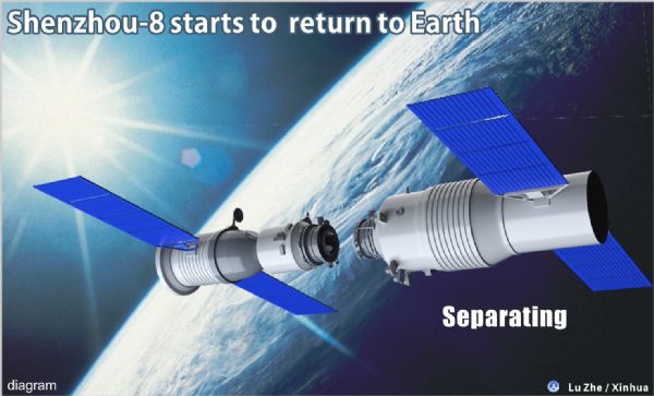 The graphics shows the separation of Shenzhou-8 spacecraft and Tiangong-1 space lab module on Nov. 16, 2011. [Xinhua]