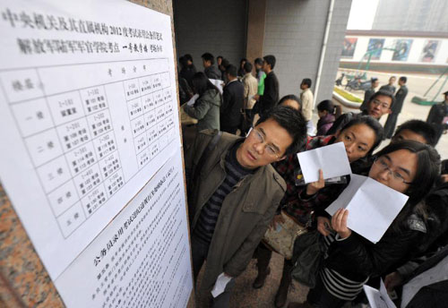 2012 National Civil Service Exam starts from sunday