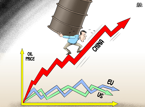 oil price