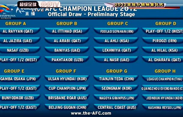 Tough draw for Guangzhou Evergrande in AFC Champions League