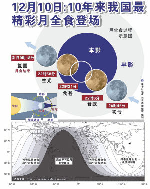 China to have best view of total lunar eclipse in 10 years