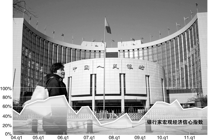 PBOC survey: Inflation views falling