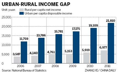 China To Release Wealth Gap Survey China Org Cn