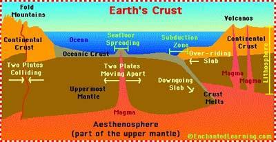 china completes system to monitor earth"s crust