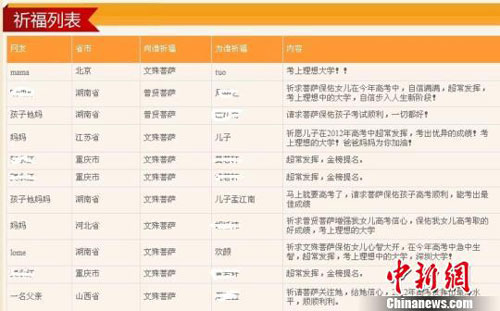 The list of prayers from different regions of China praying for good marks on the Gaokao. [Photo / Chinanews.com] 