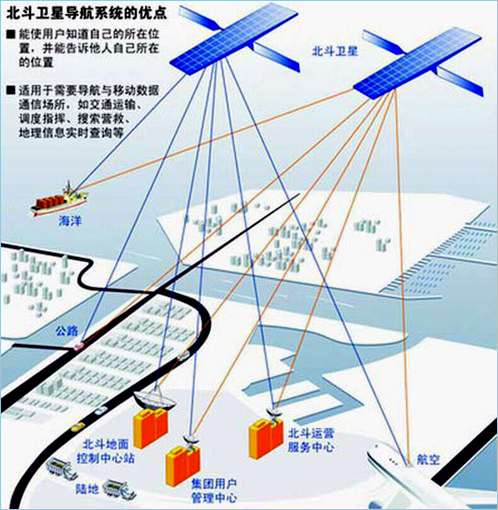 China began to build the Beidou system in 2000 with a goal of breaking its dependence on the U.S. Global Positioning System (GPS) and creating its own global positioning system by 2020. [File photo from Xinhua]