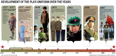 Navy uniforms inspire retro fashion 