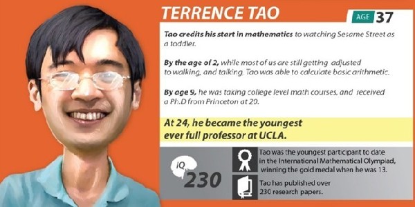 Terrence Tao, one of the Top 10 smartest people alive today by SuperScholar.org.