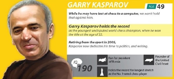 Garry Kasparov, one of the Top 10 smartest people alive today by SuperScholar.org.