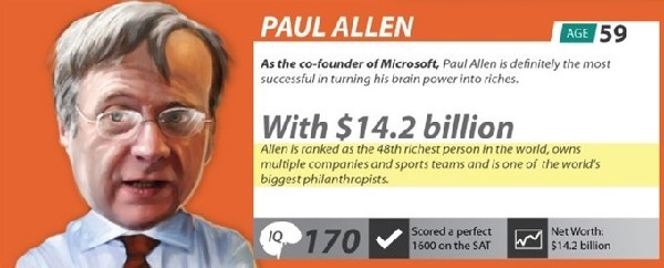 Paul Allen, one of the Top 10 smartest people alive today by SuperScholar.org.