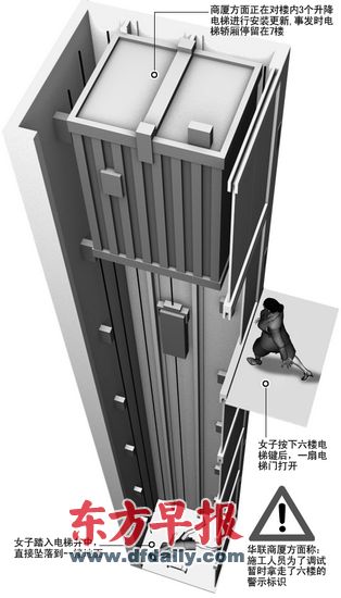 A woman was killed in an elevator accident while shopping at a department store in Shanghai on Saturday.