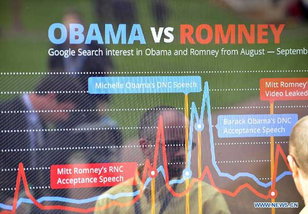Pedestrians watch Google search interest on a screen at Denver University, Denver, Colorado, the United States, Oct. 3, 2012. U.S. President Barrack Obama faces off his Republican challenger Mitt Romney for the first presidential debate at Denver University on Wednesday. [Xinhua]