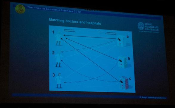 A demonstration of the work of American economists Alvin Roth and Lloyd Shapley, who are winners of the 2012 Nobel Prize in Economic Sciences, are shown on a screen during a press conference held by the Royal Swedish Academy of Sciences in Stockholm, Sweden, on Oct. 15, 2012. [Liu Yinan/Xinhua]