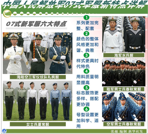 Proud decade for China's Army