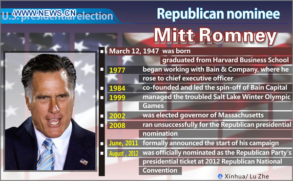 The graphics shows basic facts about Republican nominee Mitt Romney. [Lu Zhe/Xinhua]