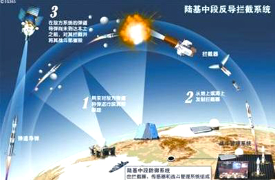 China again carried out a land-based mid-course missile interception test within its territory Sunday.