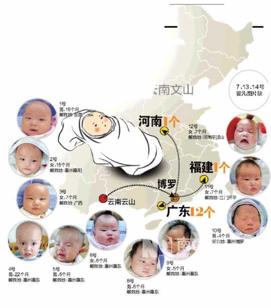 Parents sold 15 babies at up to 30,000 yuan each.[File photo]