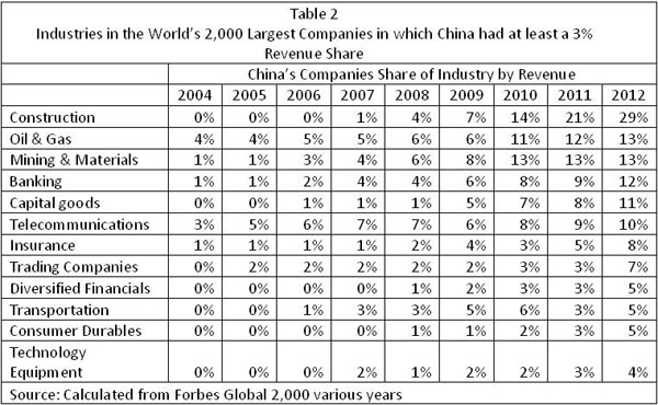 basic industries examples