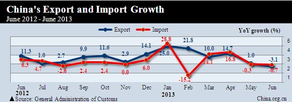 China Economic Indicators - H1 - China.org.cn