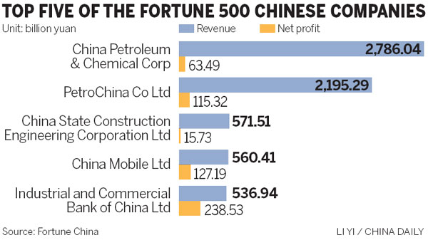 Room At The Top For Banks As Margins Rise - China.org.cn