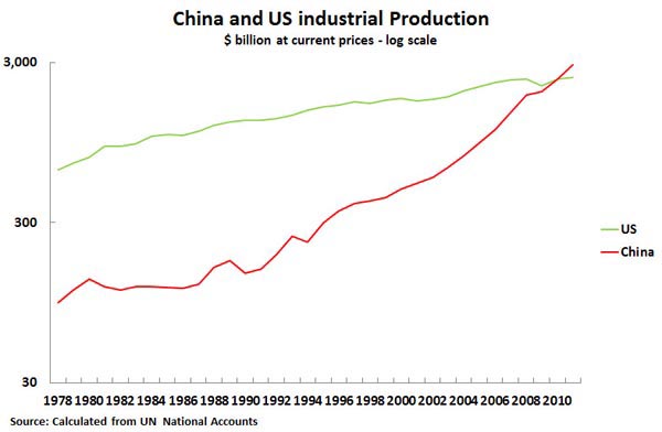 China S New Industrial Revolution China Org Cn